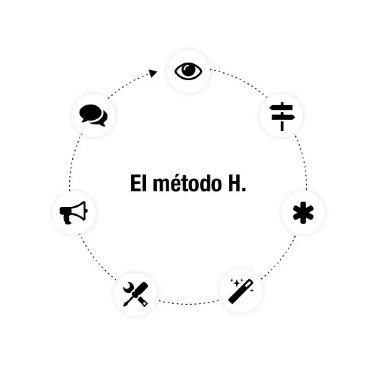 Ilustración para el artículo Método H.