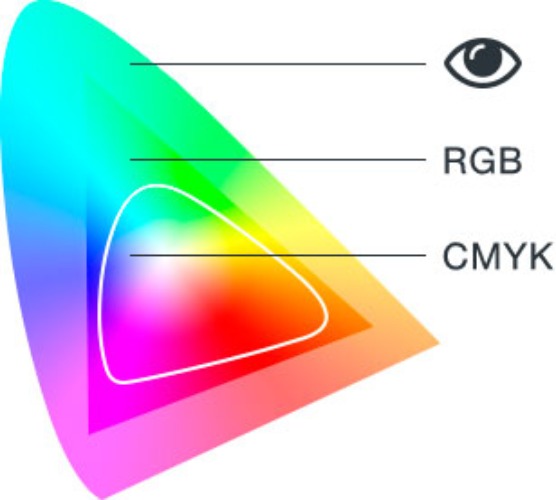 El color impreso: de la pantalla al papel