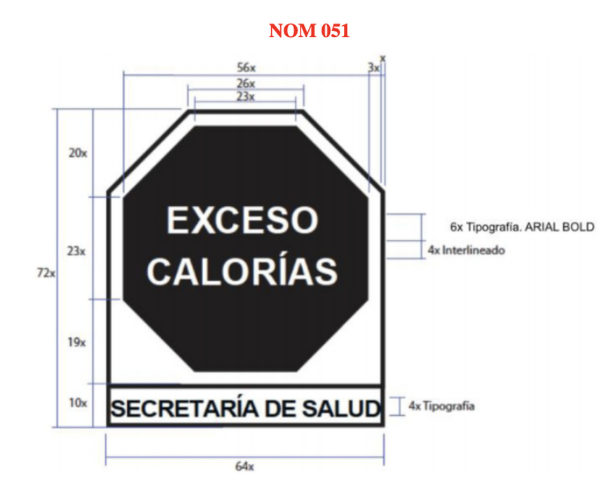 El packaging regulado
