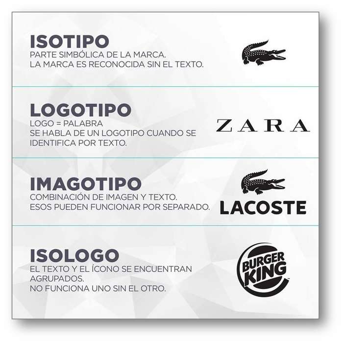 ¿Qué es un imagotipo? Una historia disparatada que seguramente no te contaron